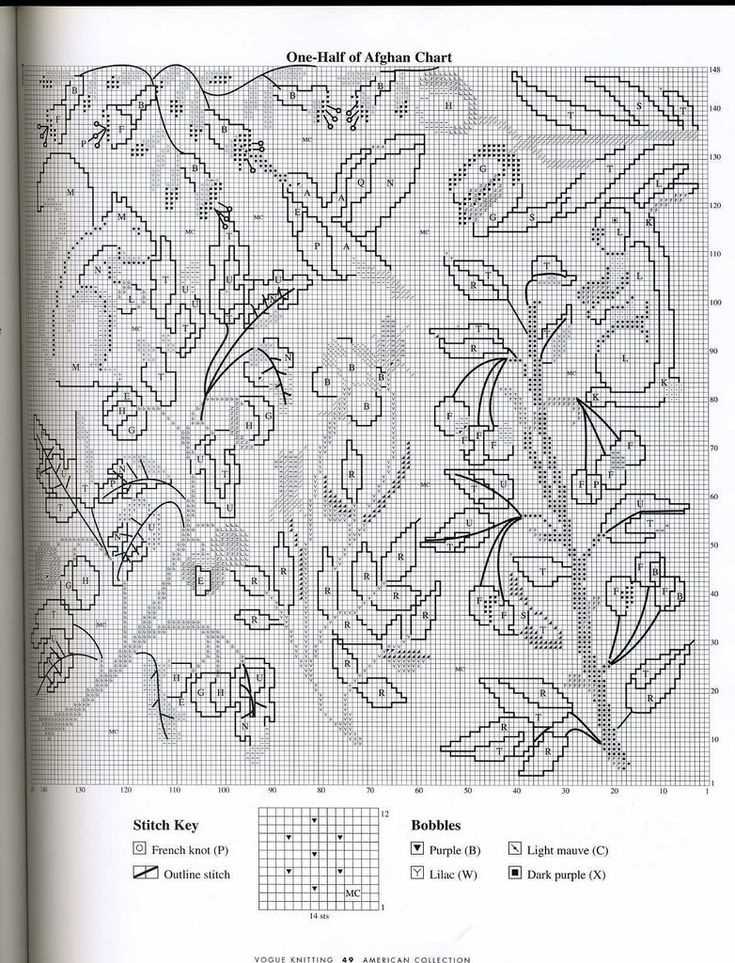 Amazing knitting patterns
