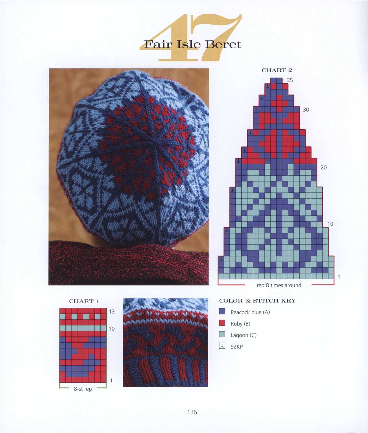 Fair isle hat knitting patterns uk