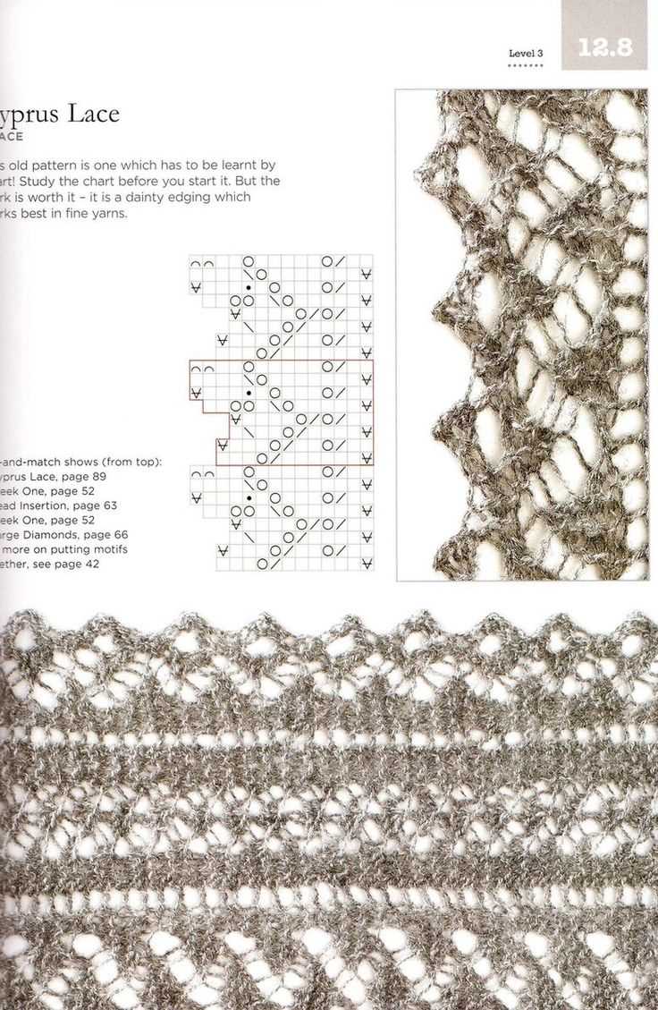 Shetland lace knitting patterns