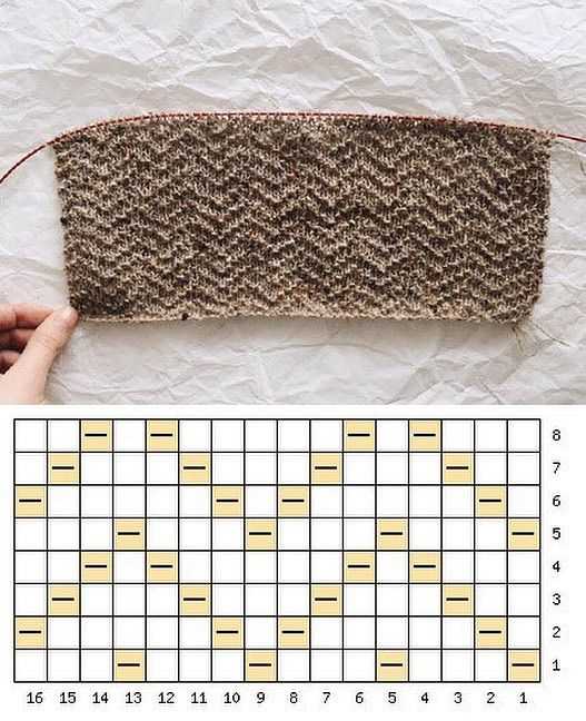 How to knit chevron pattern