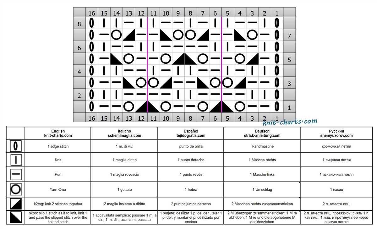 Knitting free pattern
