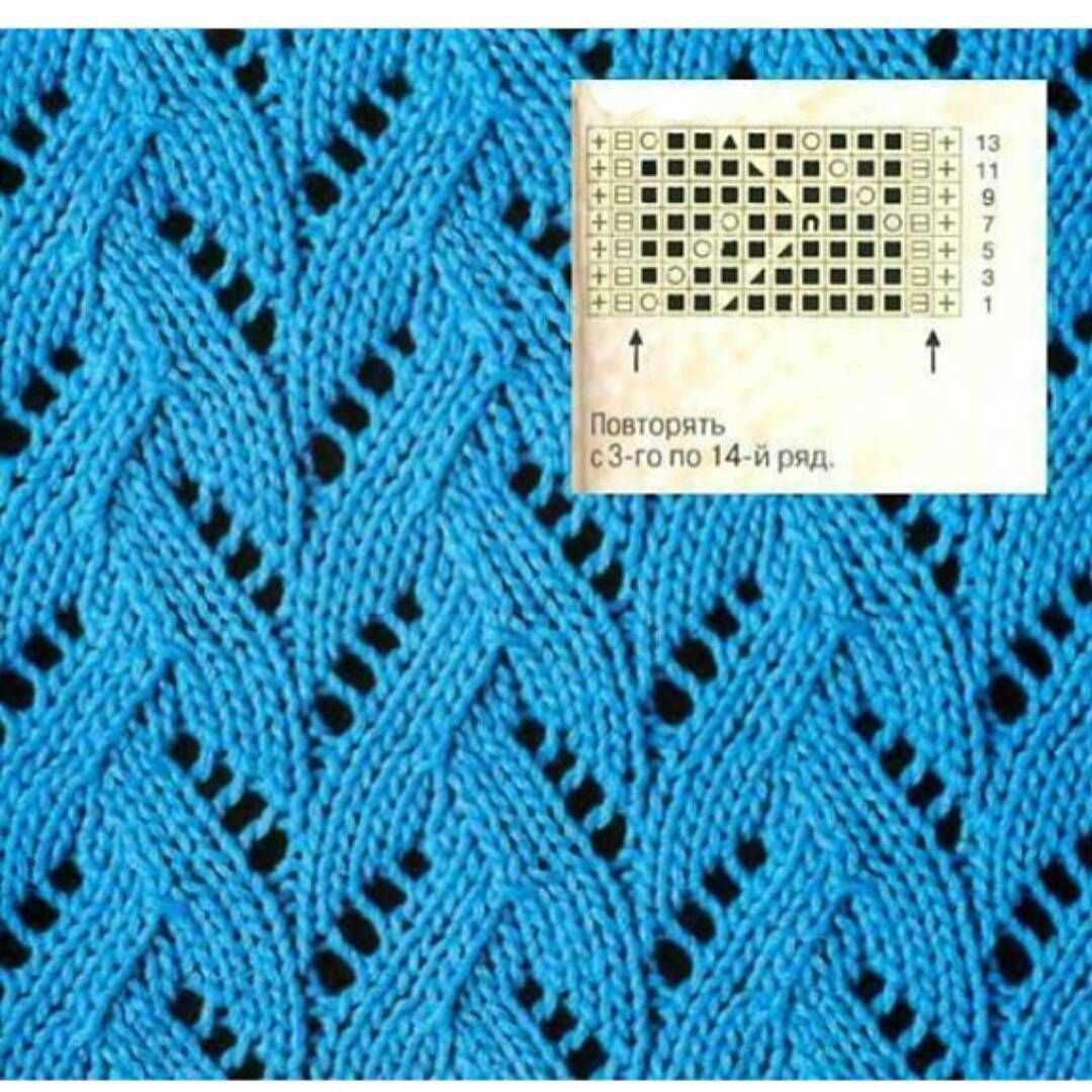 Decode the Mystery - Understanding Brackets in Knitting Patterns Brackets in knitting pattern