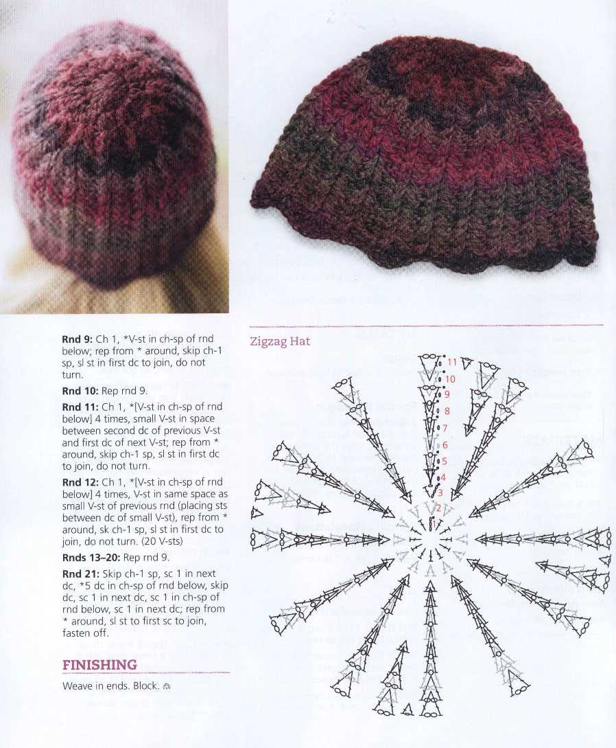 Knit hat pattern 5 weight yarn