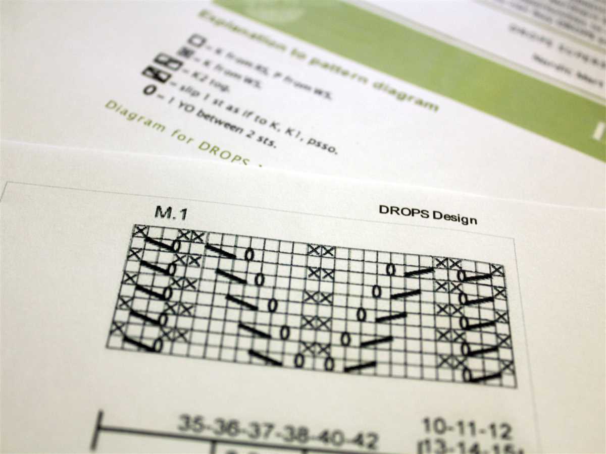 How to write your own knitting pattern