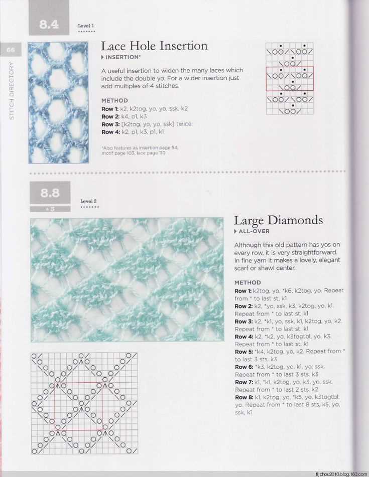 Shetland lace knitting patterns