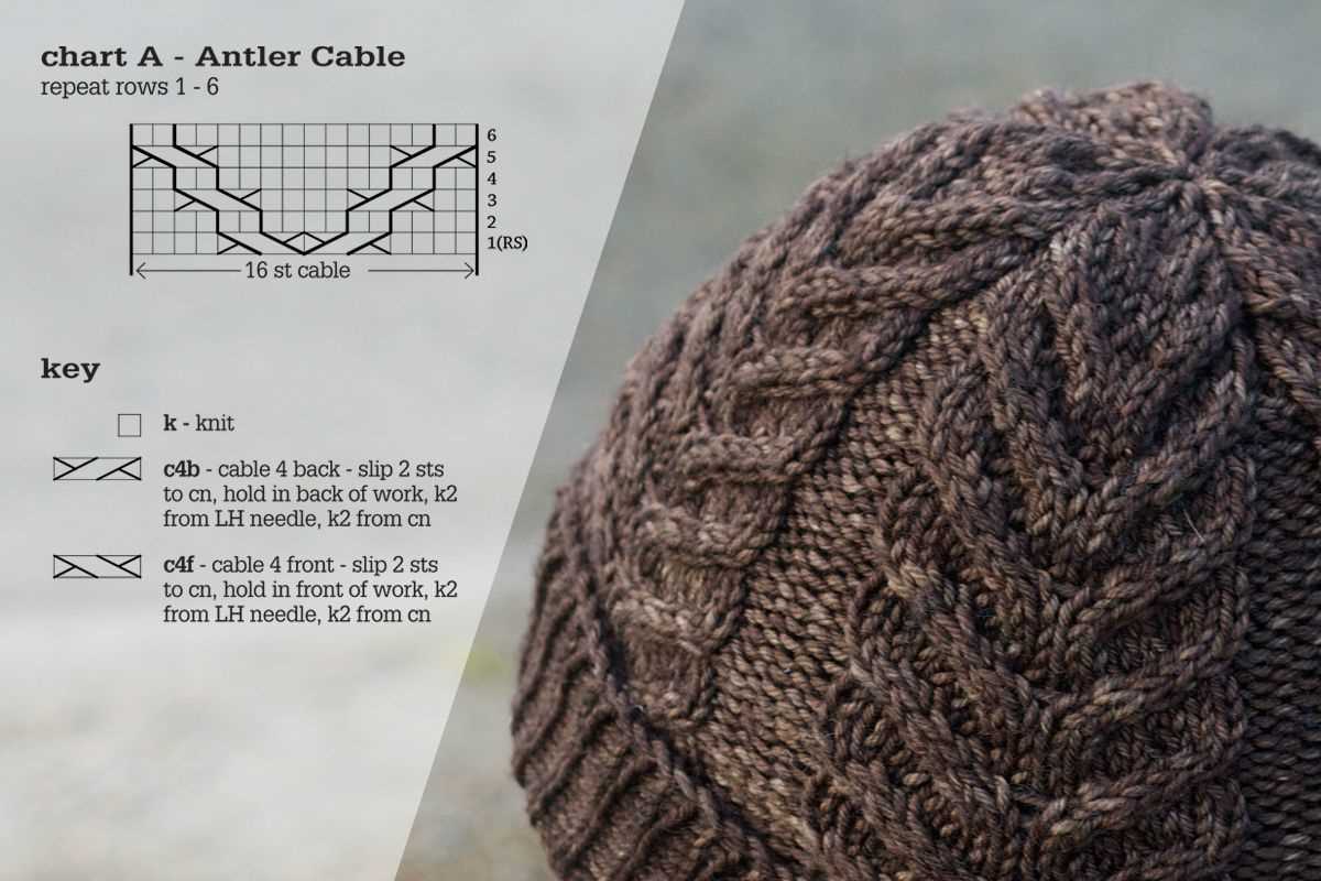 Free knitting pattern cable hat