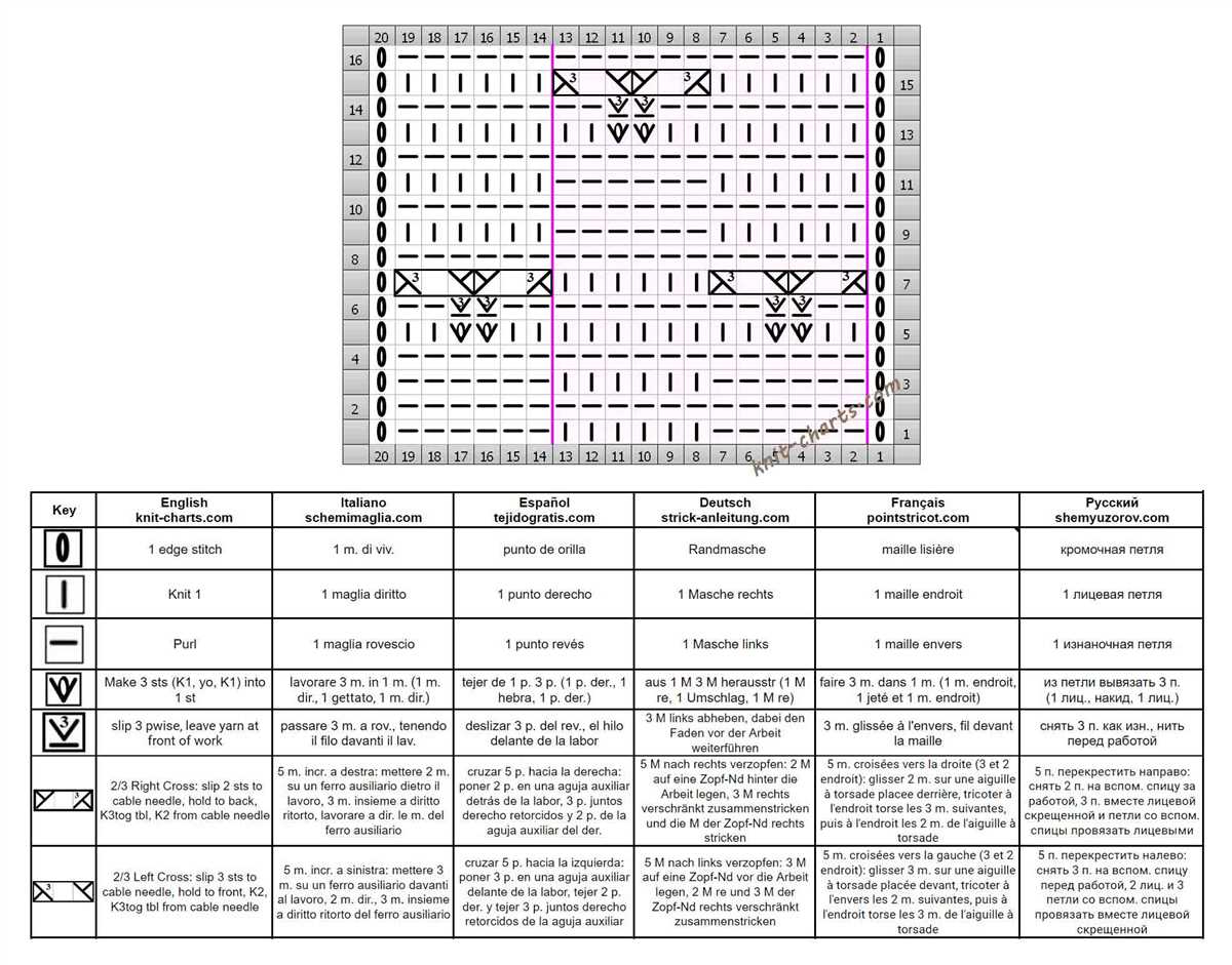 Hobbes knitting pattern