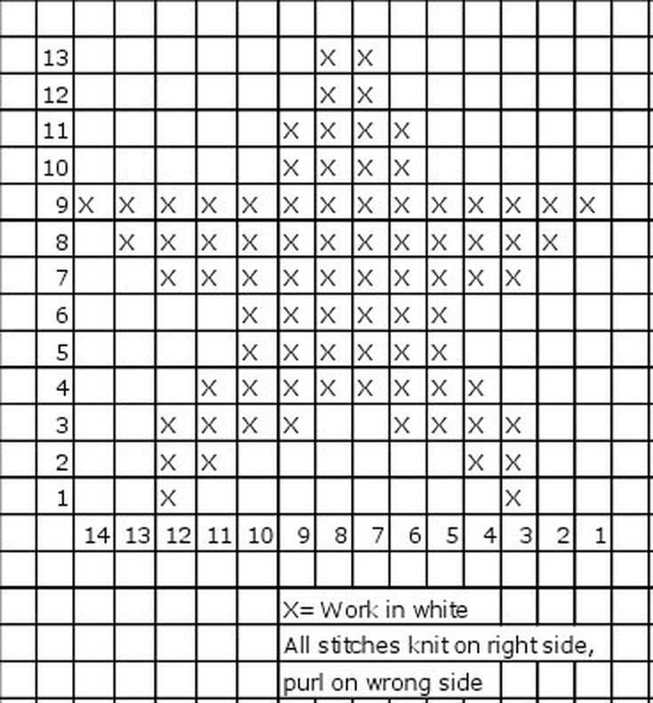 How to chart a knitting pattern