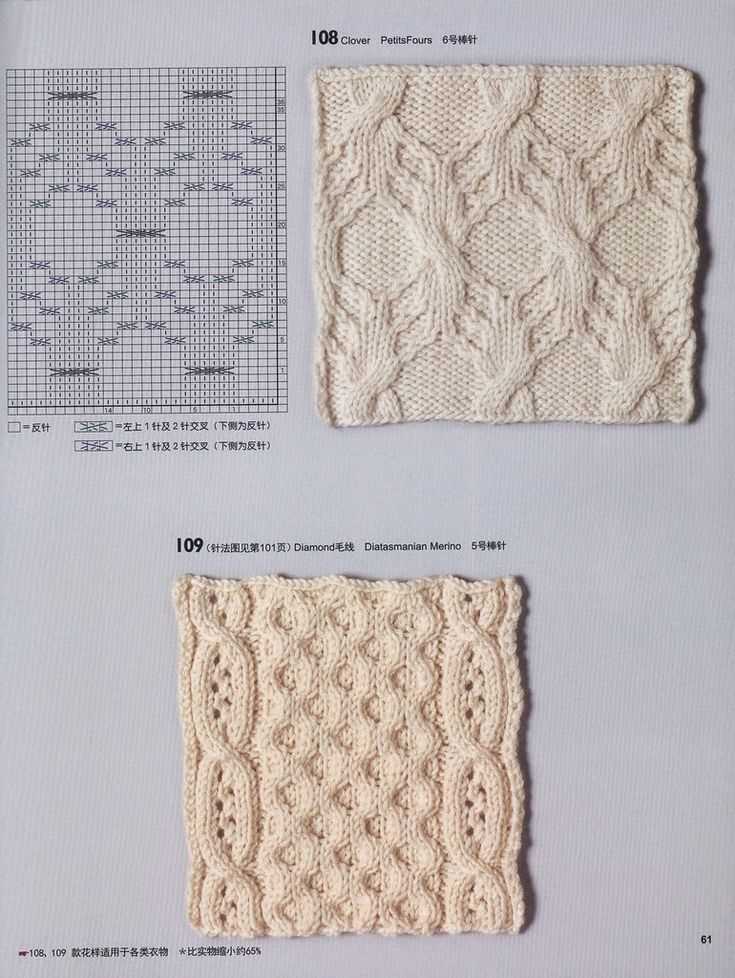 Knitting patterns is