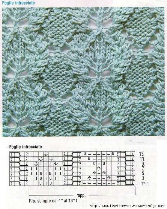 Leaf cable knit pattern