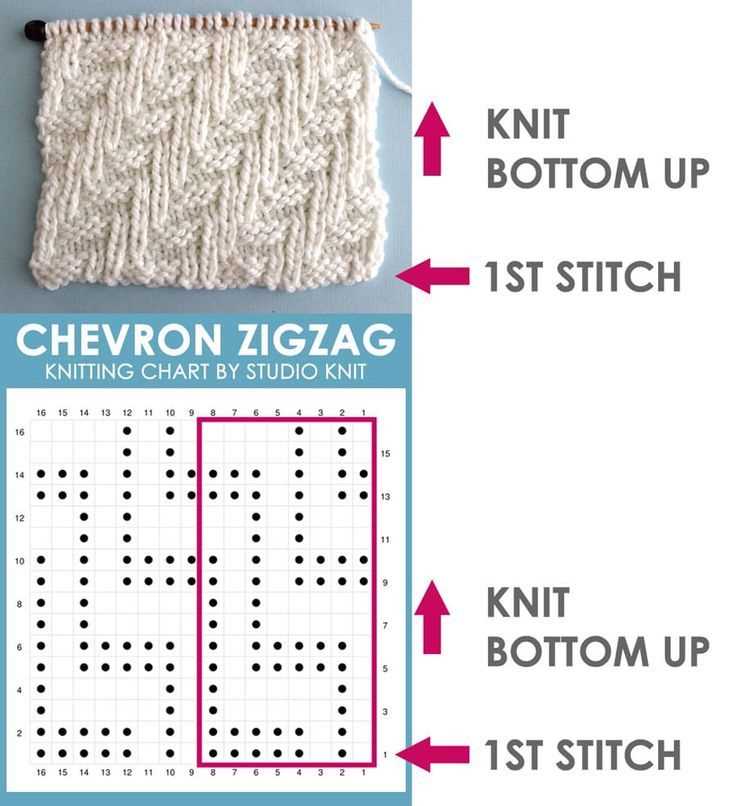 Reading a knitting pattern chart