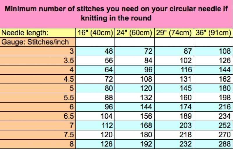 Knitting patterns for size 6 needles