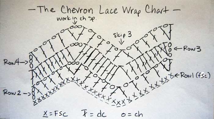 Lace wrap knitting pattern free