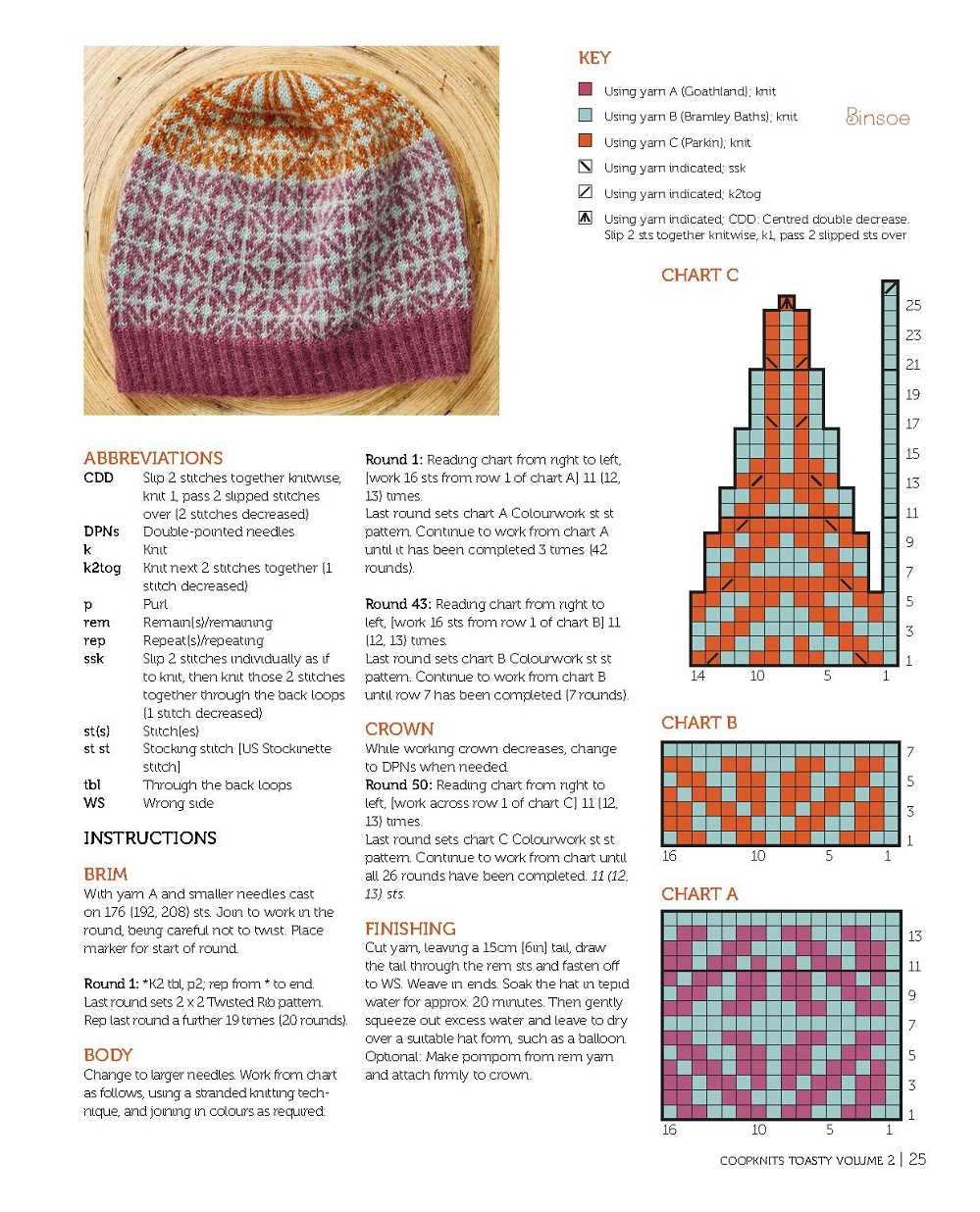 Reading a knitting pattern chart