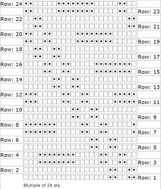 Knitting patterns knit purl combinations