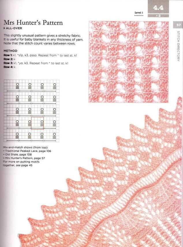 Shetland lace knitting patterns