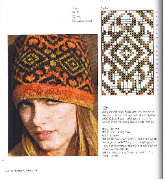 Homespun hat pattern knit