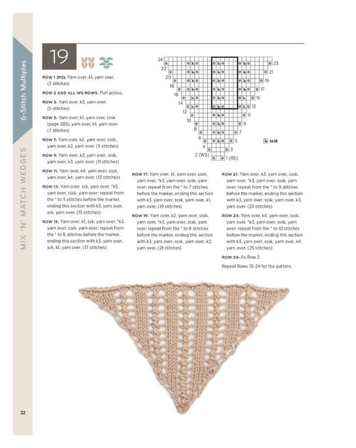 Free knitting patterns for stoles and shawls