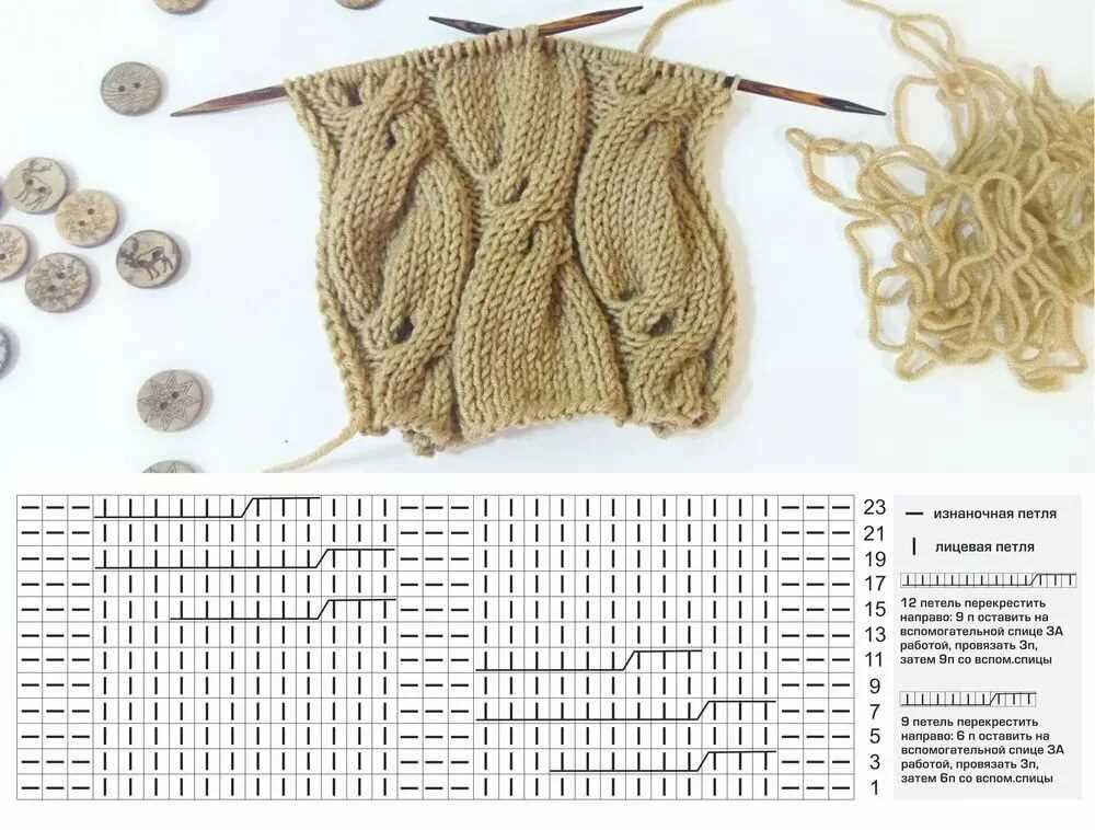 Securing Your Knitting Pattern - A Step-by-Step Guide to Copyright Protection How to copyright a knitting pattern