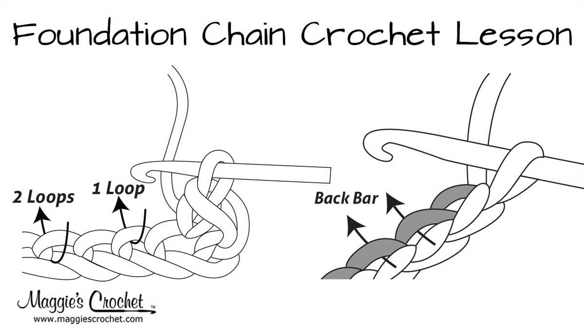 How to knit a crochet pattern