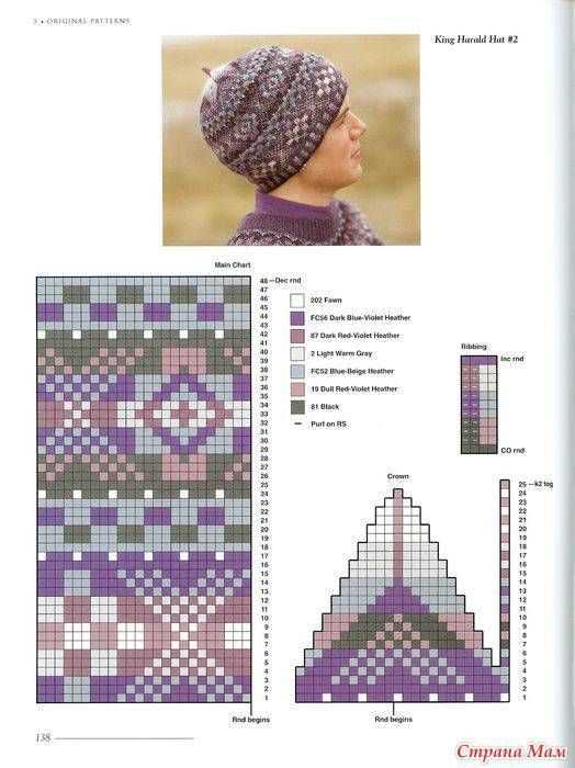 Machine knitted hat patterns free
