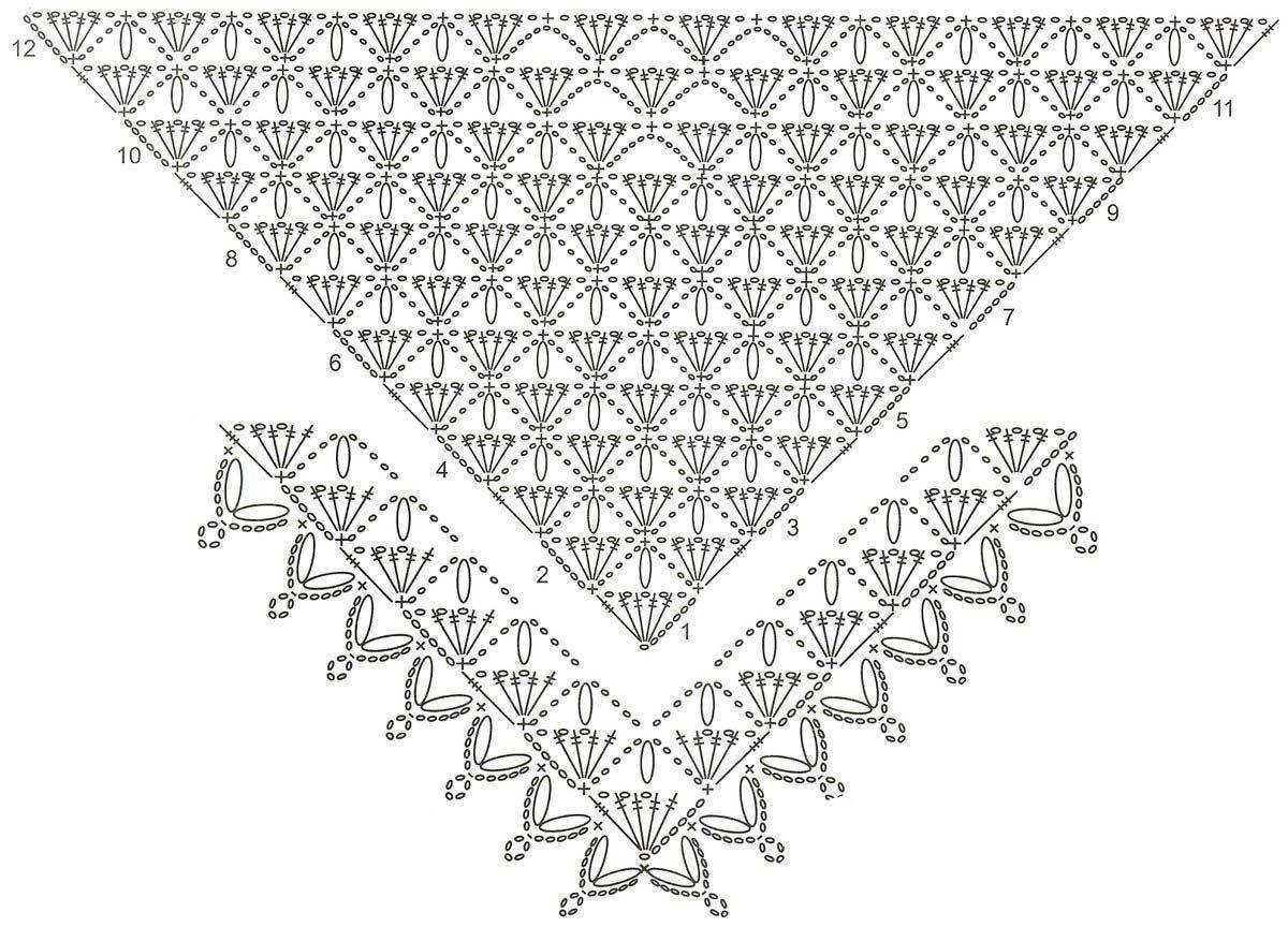 Archive.org knitting patterns