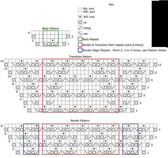 Knitted shawl border patterns