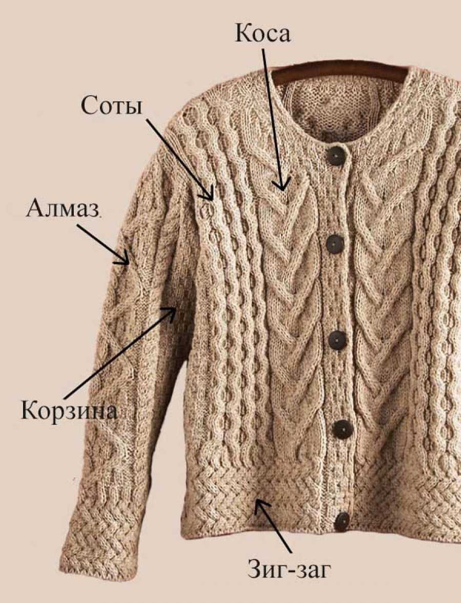 Irish cable knit sweater patterns