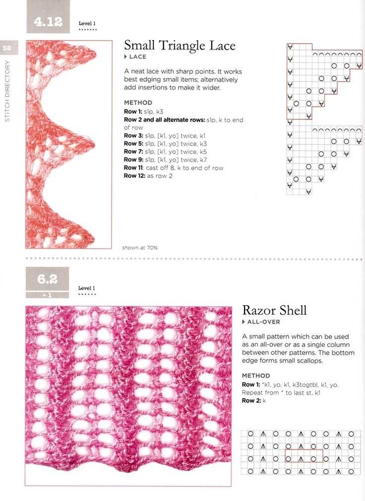Shetland lace knitting patterns
