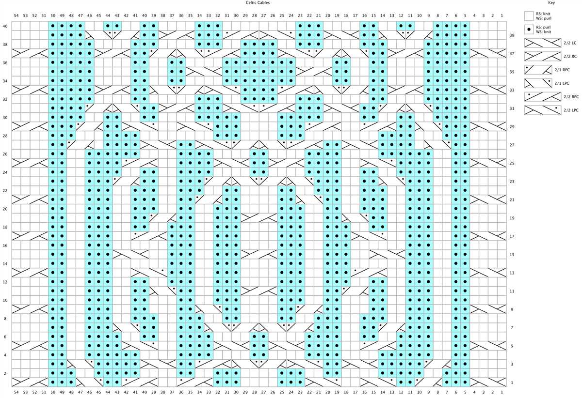 Celtic cable knitting patterns
