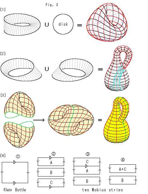 Klein bottle knitting pattern