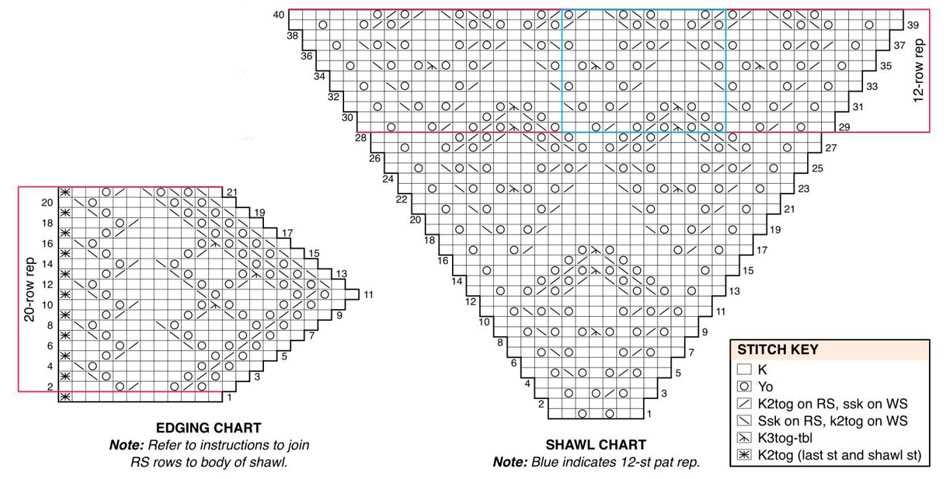 Knit lace shawl pattern free