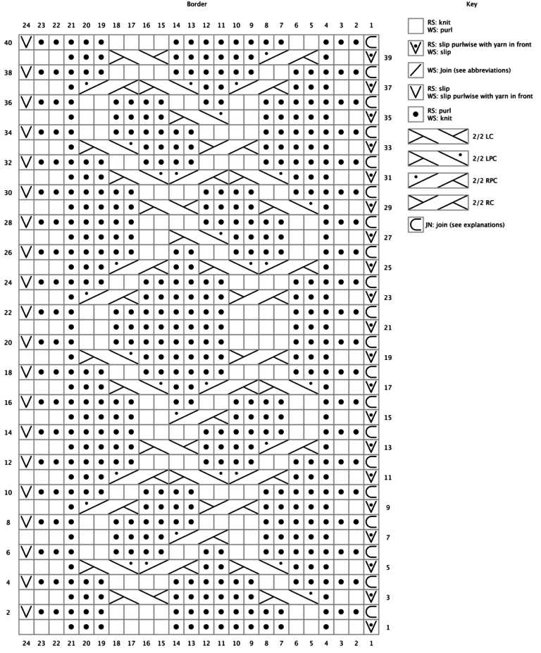 Knitted shawl border patterns