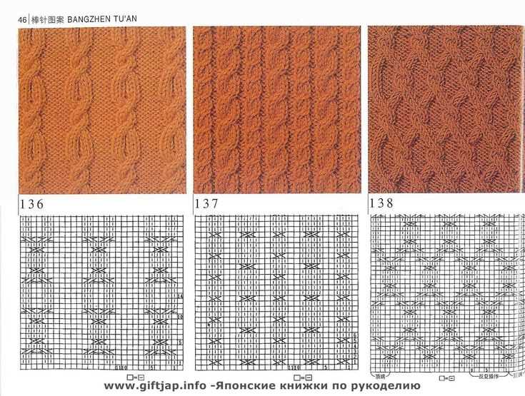 Knitting blogs with free patterns