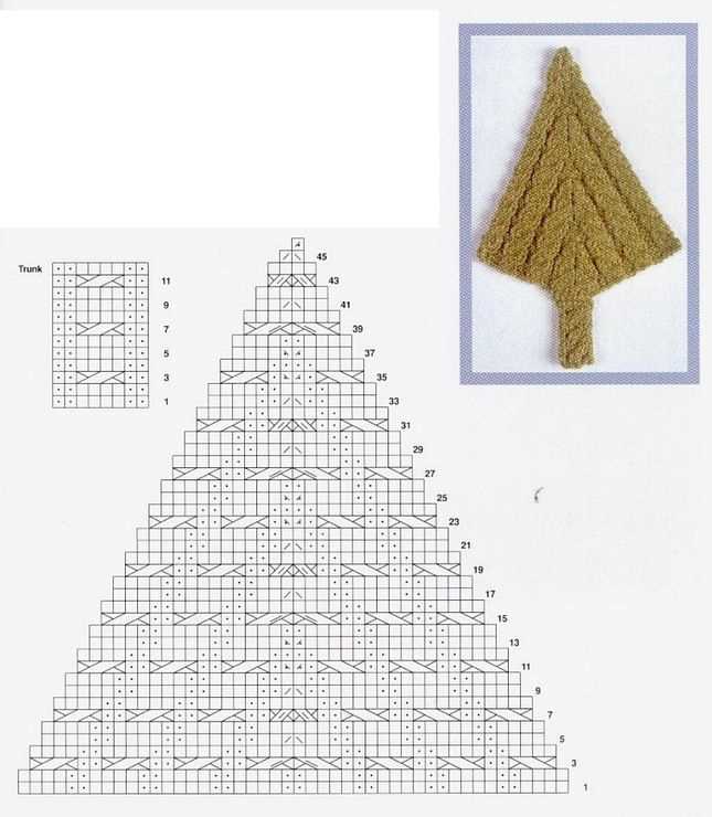 Knitting in lace christmas tree pattern