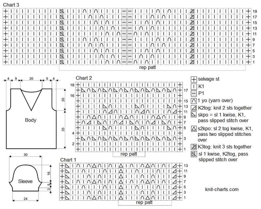 Knitting patterns by needle size
