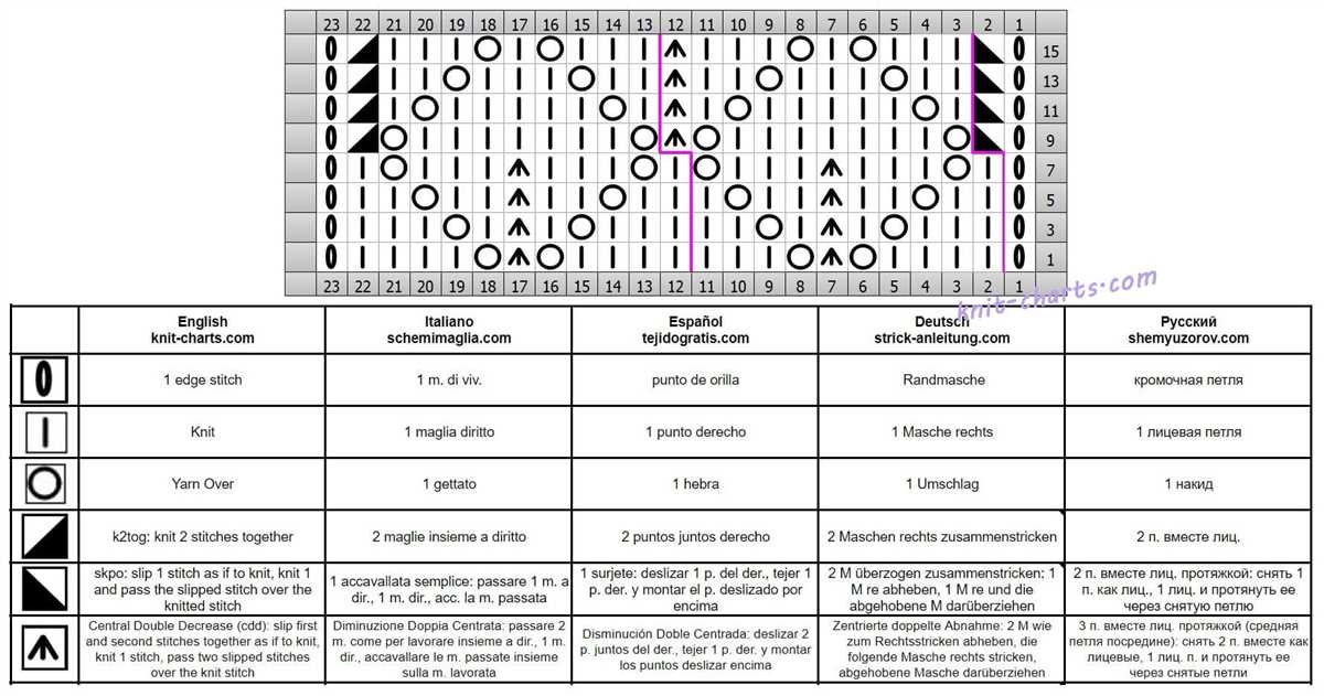 Knitting patterns diamond stitch