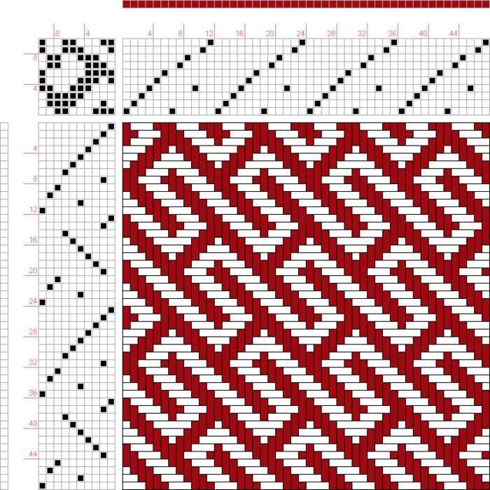 Knitting from a charted pattern