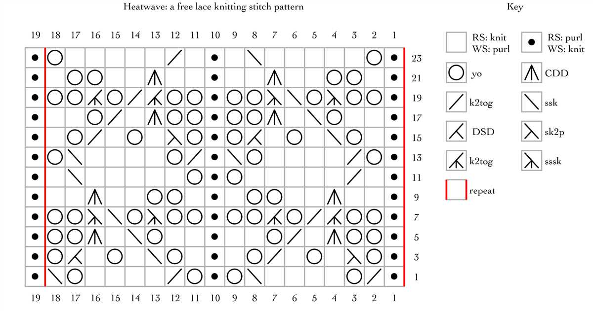 Knitting pattern stitches