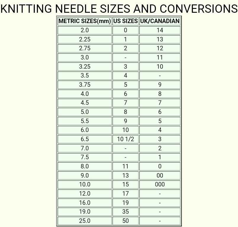 Knitting patterns by needle size
