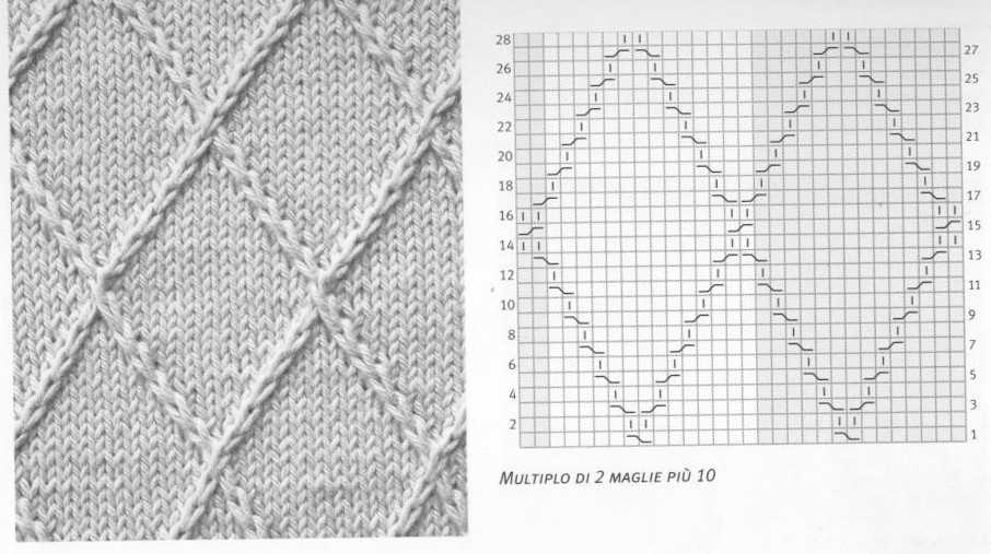 Knitting patterns diamond stitch
