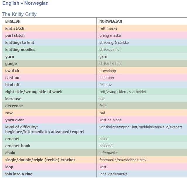 Knitting pattern translation norwegian to english