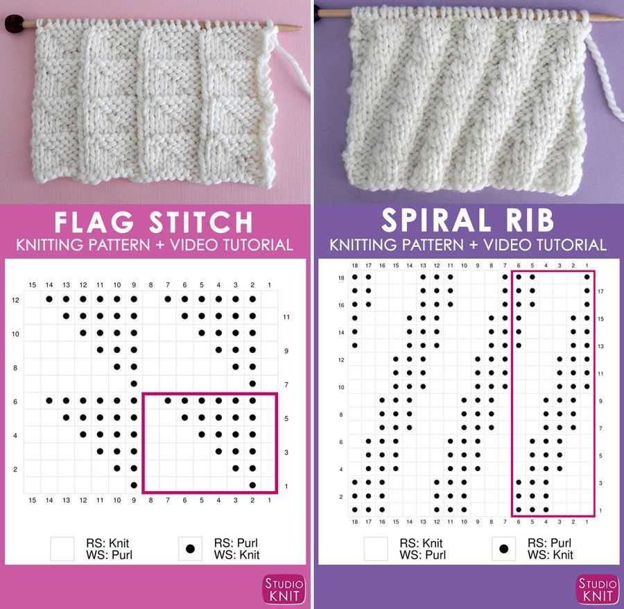 How to graph a knitting pattern
