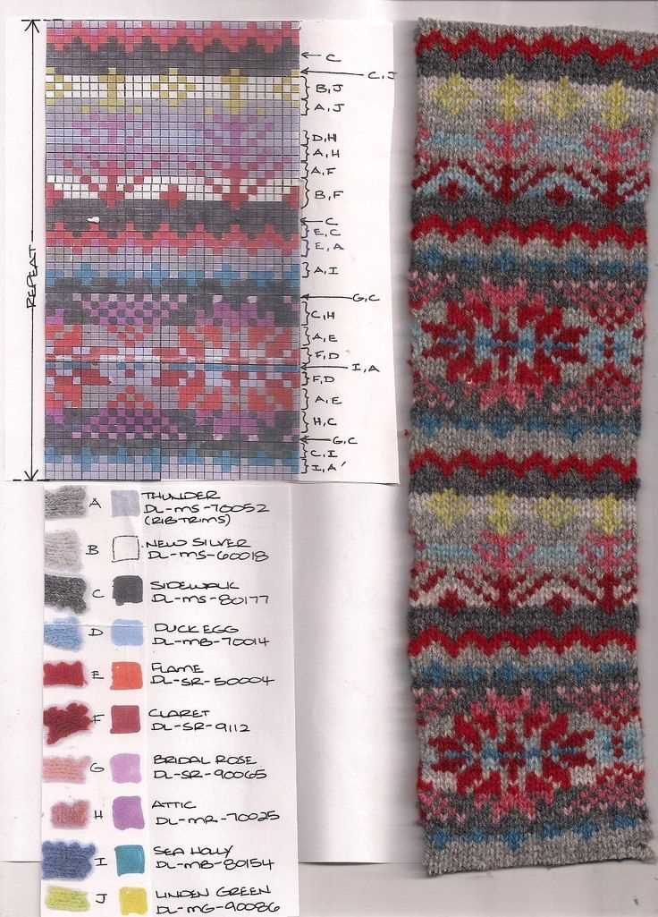 Discover the World of Fair Isle Knitting with these Captivating Pattern Books Fair isle knitting pattern books