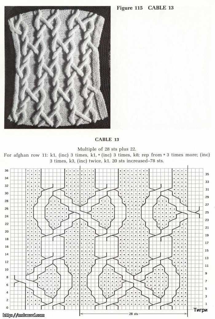 Aran scarf patterns for knitting