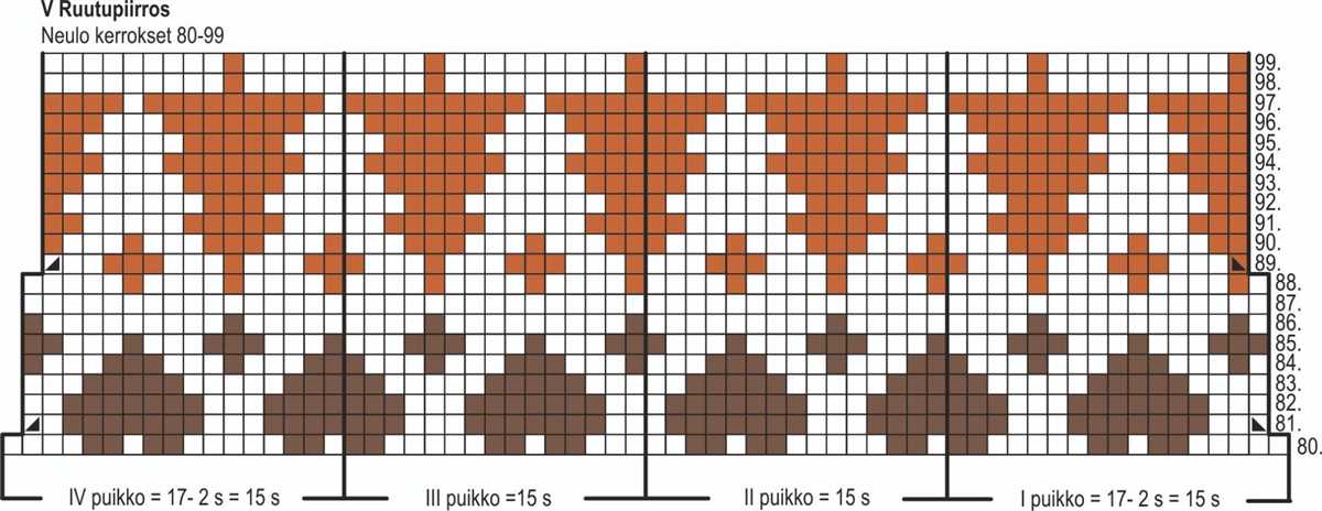 Knitting from a charted pattern