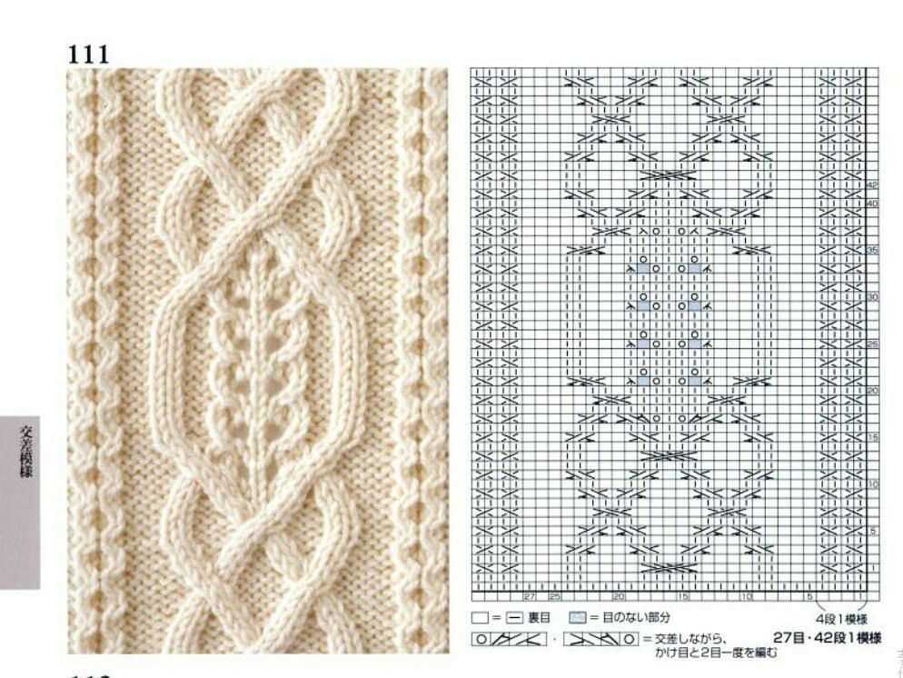 Irish cable knit hat pattern