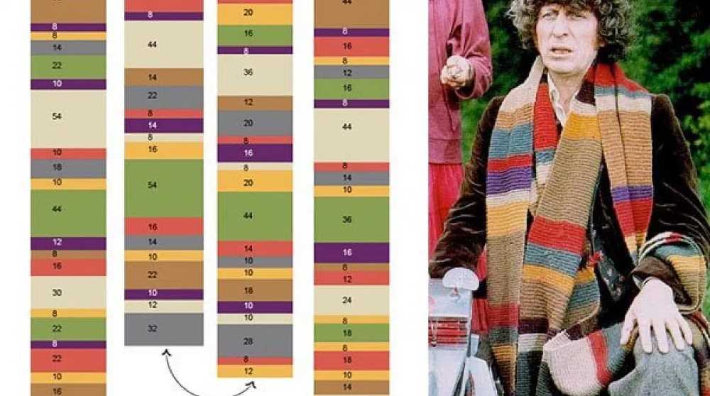Doctor who hat knitting pattern