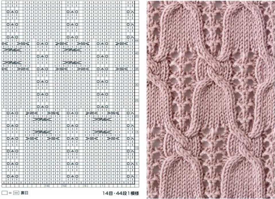 Knitting pattern blog