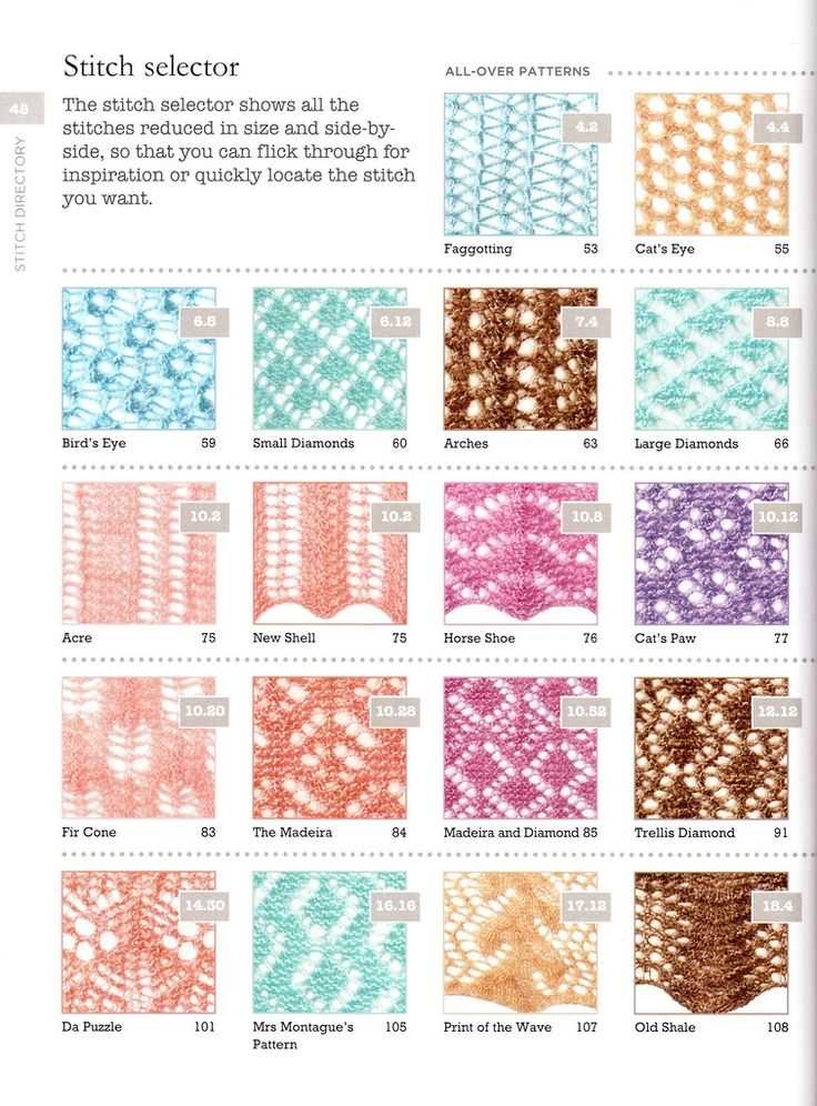 Shetland lace knitting patterns